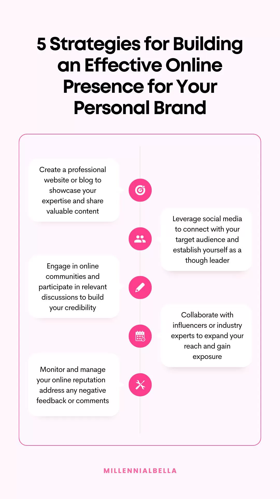 5 Strategies for Building an Effective Online Presence for Your Personal Branding Presentation
